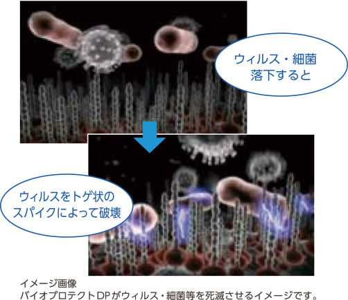 メカニズム メカニズム