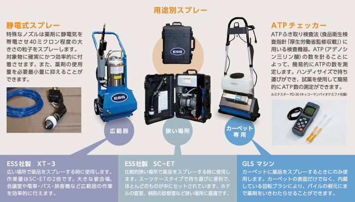 バイオプロテクト システム90 バイオプロテクト システム90