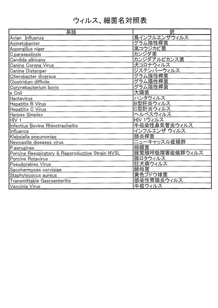 MRSA他90日テスト