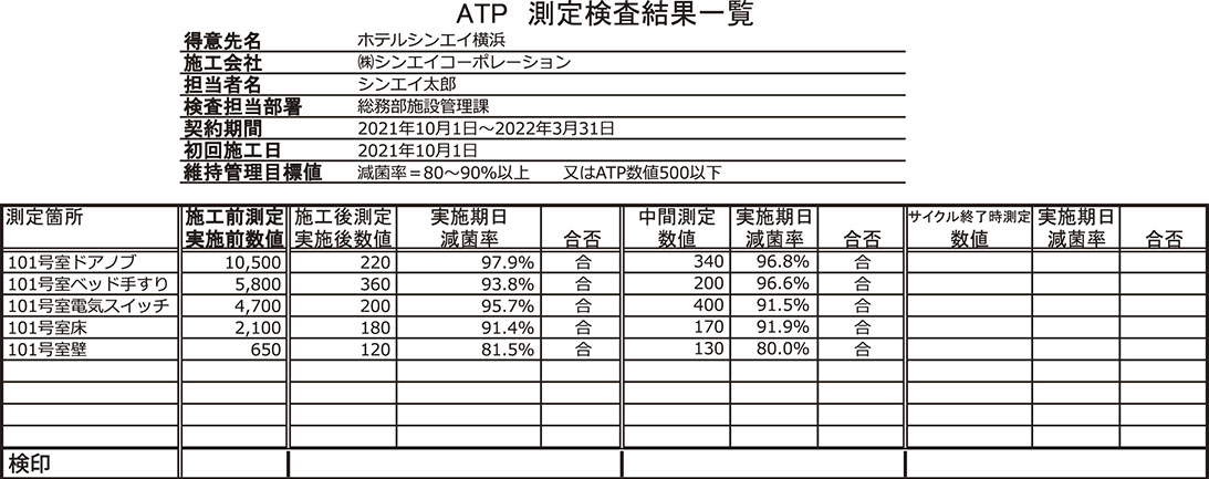 ATP記入